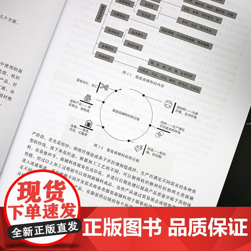 现代服装面辅料及应用高清大图