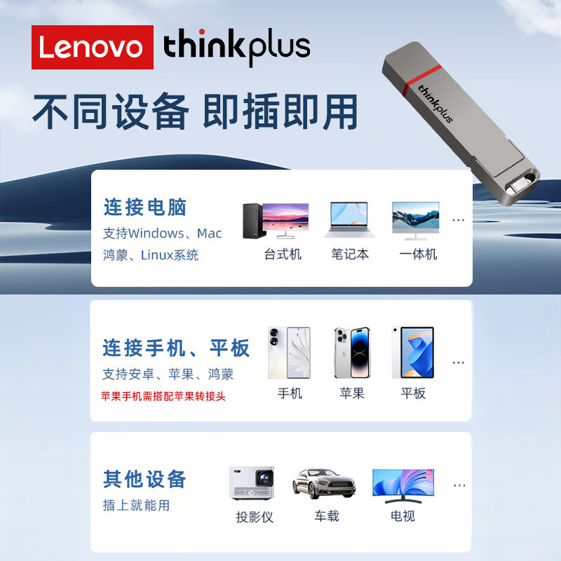 联想ThinkPlus 双接口固态U盘 USB3.2/Type-C高达430MB/S TU200Pro 灰色 128GB高清大图