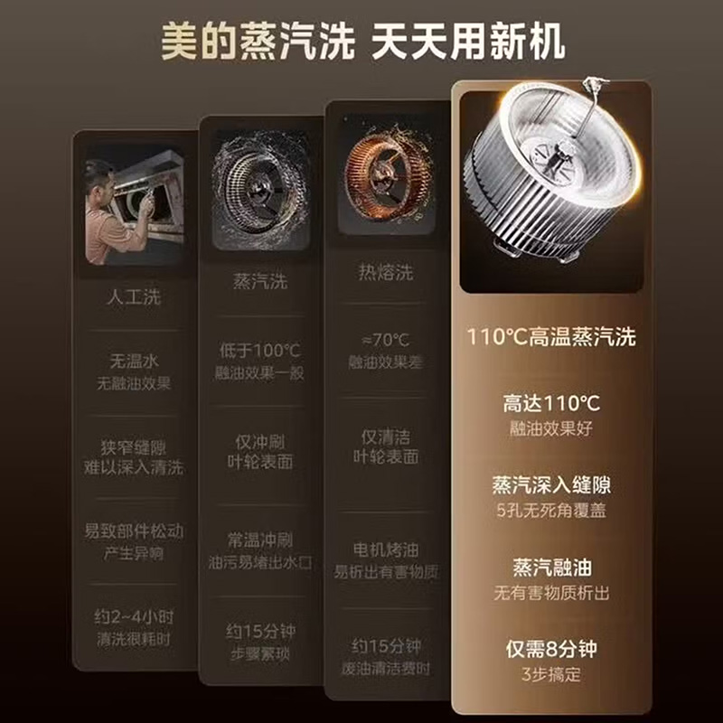 美的[高温蒸汽洗AK9 D]抽吸排油烟机家用30风量大吸力1350Pa顶侧双吸三腔自清洁吸脱排烟机门店同款高清大图