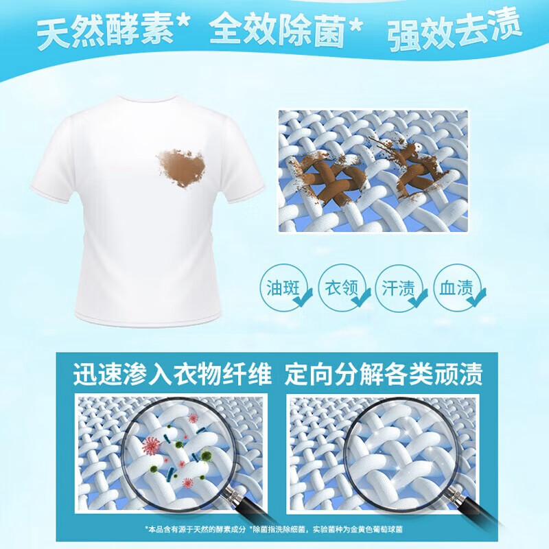 白猫阳光除菌洗衣液(西柚)3.08kg高清大图