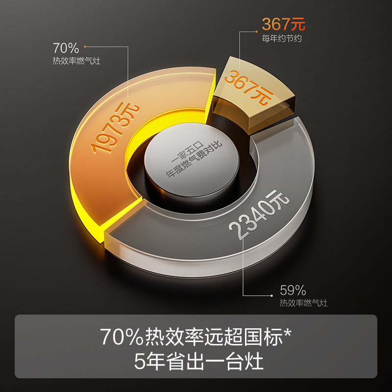 方太(FOTILE)家用嵌入式双灶台 可调节换装灶具 5.2kW*猛火燃气灶 68%高热效 TF27B 液化气高清大图