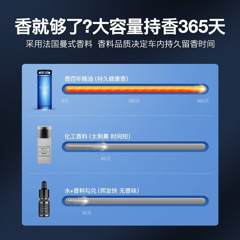 香百年 车载香水补充液 B103汽车香薰座精油用品 小车挂件香氛除异味车用空气清新剂持久淡香 古龙 -110ML