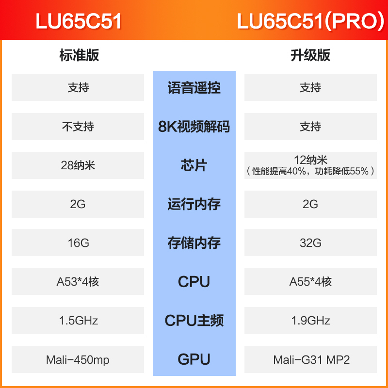 65吋4K智能wifi语音 海尔液晶电视LU65C51(PRO)