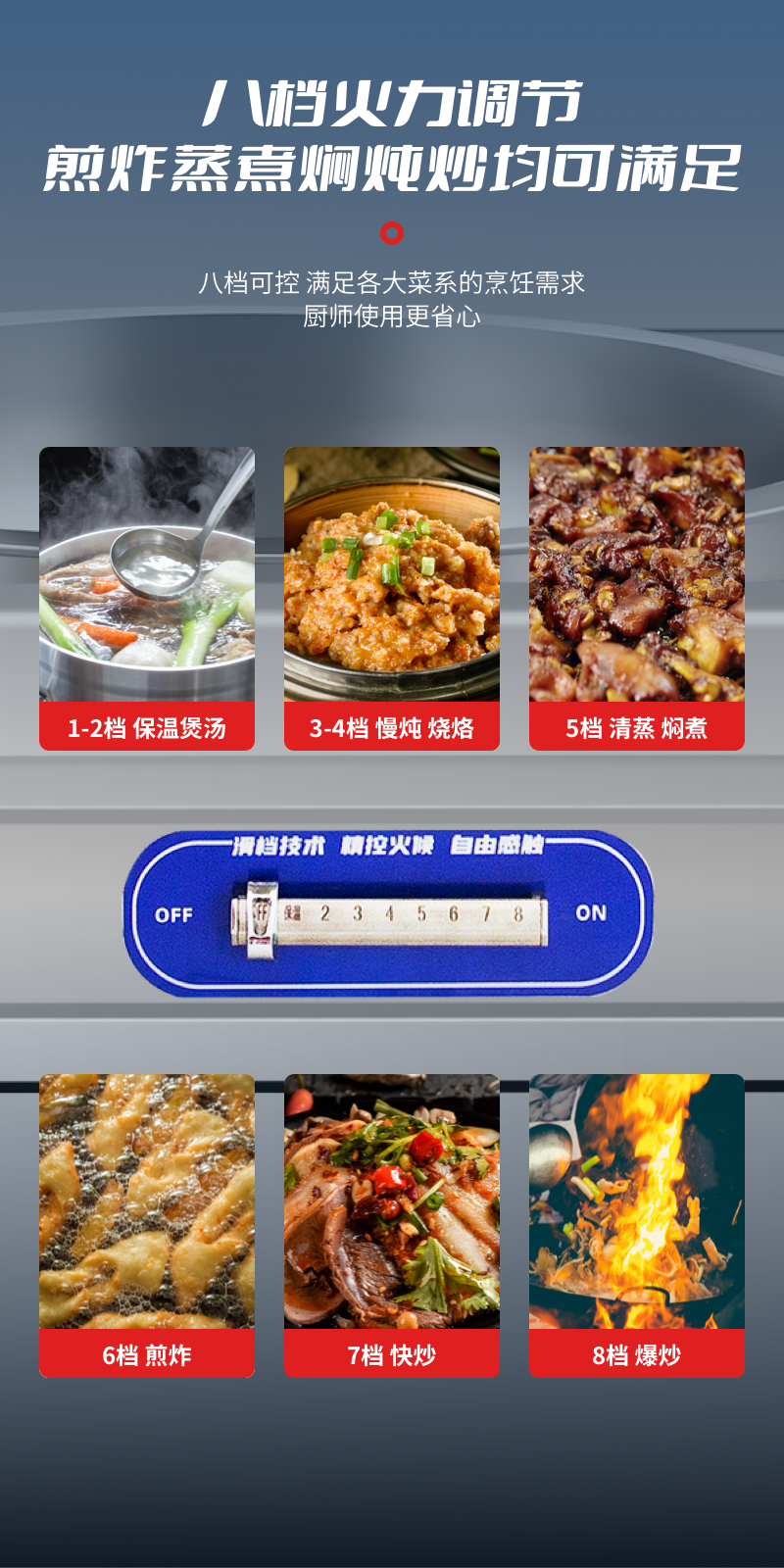 明焌佳宝商用电磁双眼大锅灶 80型高清大图