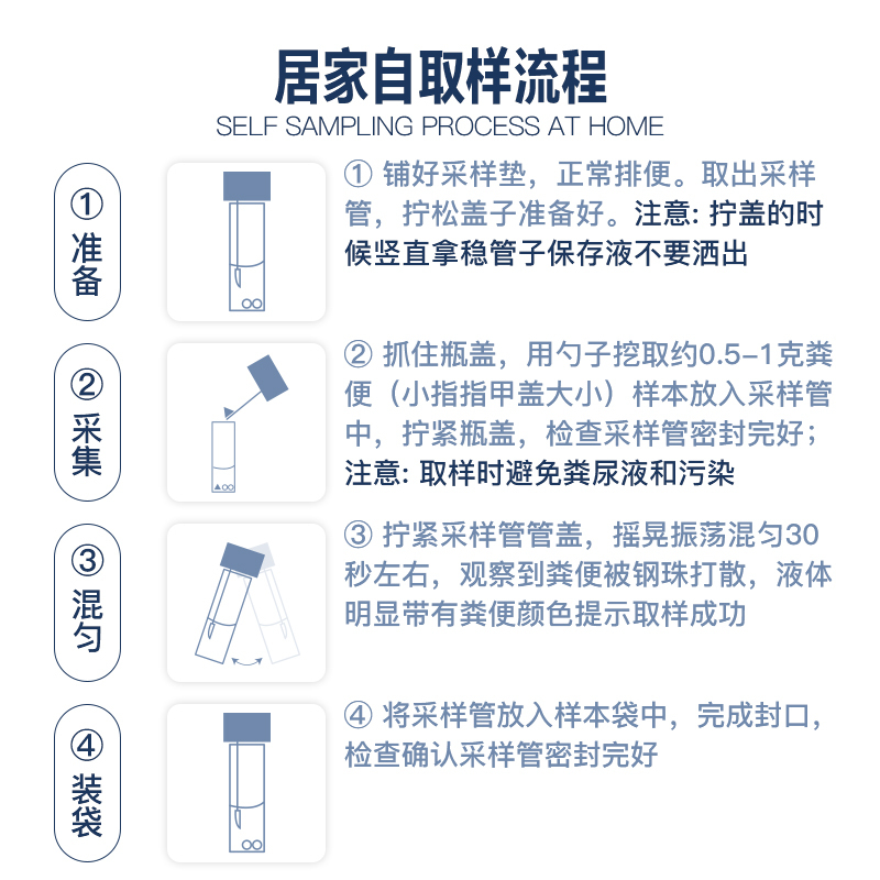 赛途检验肠道菌群失衡紊乱基因检测益生菌指导消化不良代谢评估