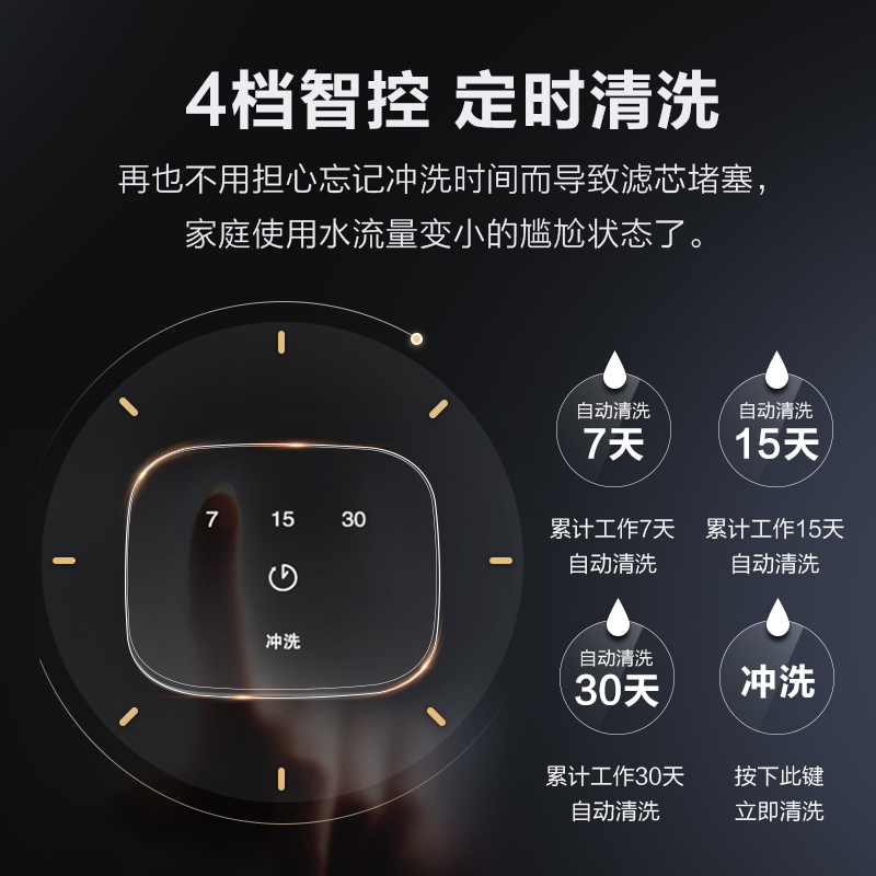 苏泊尔(SUPOR)家用前置过滤器 管道过滤 全屋净水器 反冲洗大通量 QD609