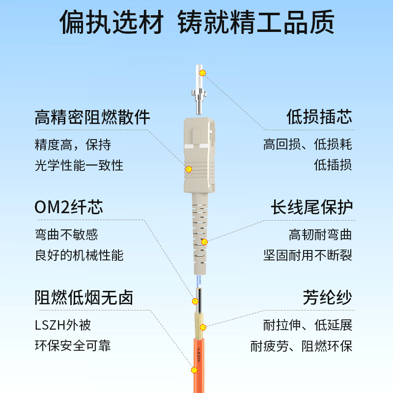 博扬 电信级光纤跳线sc-sc(UPC) 10米 OM2多模双芯双工跳纤光纤线 收发器尾纤BY-10112MM
