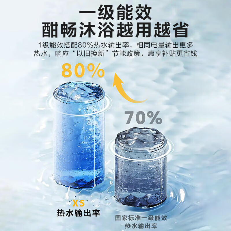 统帅(Leader)海尔智家出品 Leader电热水器家用储水式2200W速热安全节能一级能效 50L X5高清大图