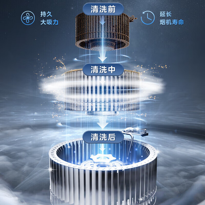 美的(Midea)烟灶套装23m³大风量1000Pa侧吸变频吸油烟机5.2kW燃气灶高温蒸汽洗烟灶联动JZ5+Q529L