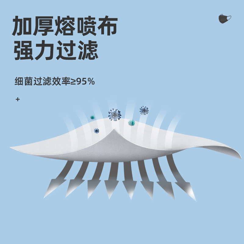 优禾康灭菌口罩一次性医用三层防飞沫成人医护防护医疗口罩透气薄夏