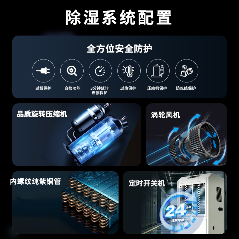 民丰MF-230E240L/D240-500㎡3200W400*700*1600mm工业吸湿机(计价单位:台)高清大图