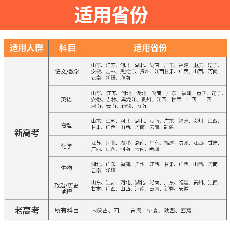 新高考]化学 高考快递 信息卷 [正版]2024高考信息卷语文数学英语物理化学生物政治历史地理新高考预测卷全国卷文科理科高清大图