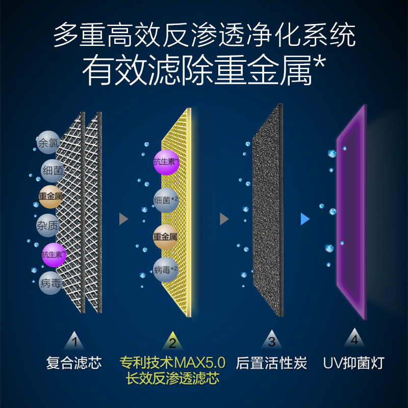 AO史密斯(A.O.Smith)厨下式家用直饮净水器3000F1(AR1300-S1) 3升大流量净水机纯水机
