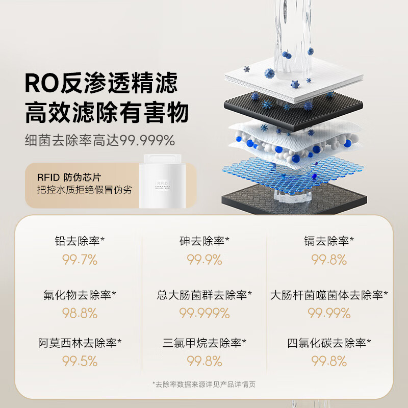米家小米净水器800G家用MR852-C直饮机一体机厨下RO反渗透自来水过滤器净水机