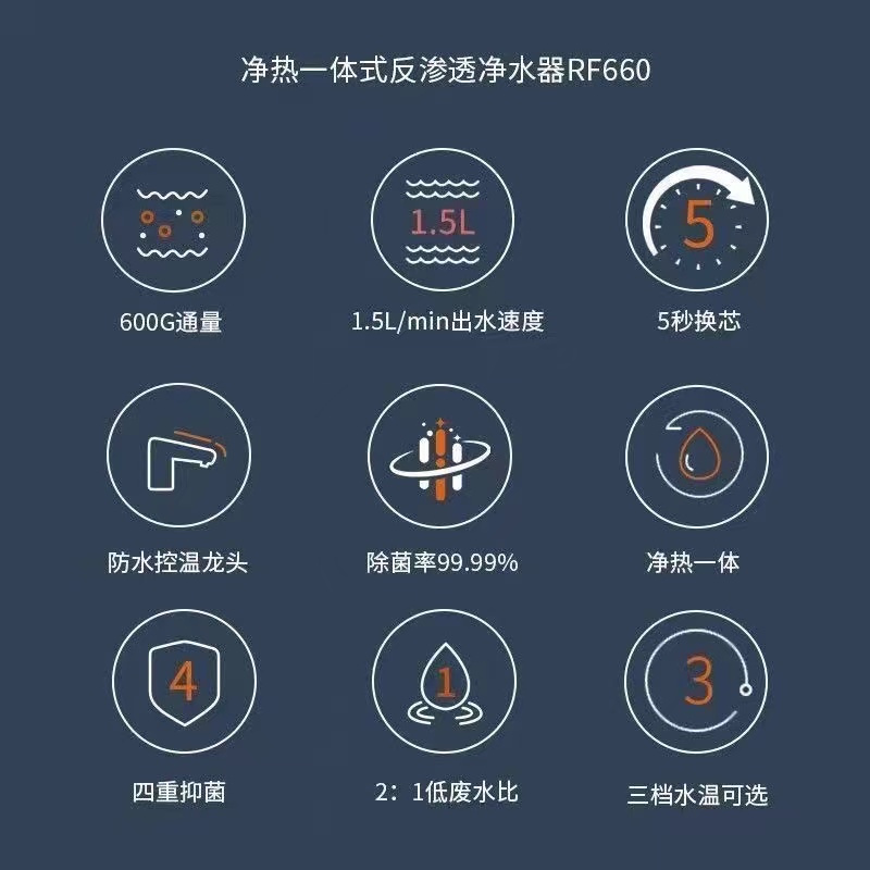 九阳 Joyoung 净热饮一体机 净水器 家用RO反渗透纯水机 厨房即热直饮机 JYW-RF960 1.5L 单位:台高清大图