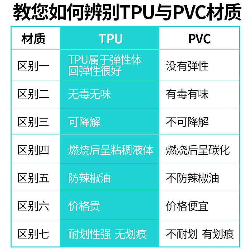 美帮汇无味透明tpu桌垫防水防油免洗软玻璃餐桌家用桌布圆形不变形高清大图