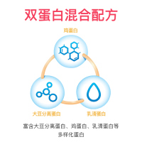 康富来高营养蛋白质粉480G礼盒装 孝敬父母含钙混合蛋白儿童成人营养健康补品 送礼佳品