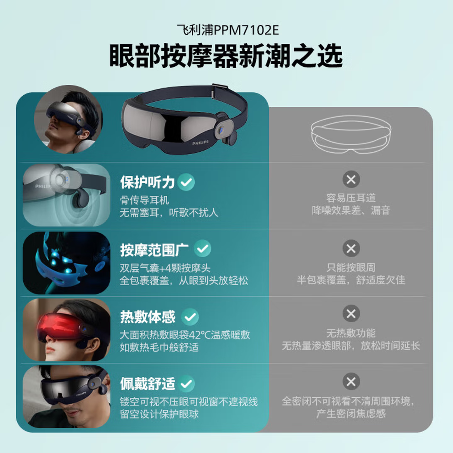 飞利浦(PHILIPS)眼部按摩器 护眼仪眼睛按摩器睡眠眼罩成人男女生生日礼物 音乐骨传导+气囊按摩 PPM7102E高清大图