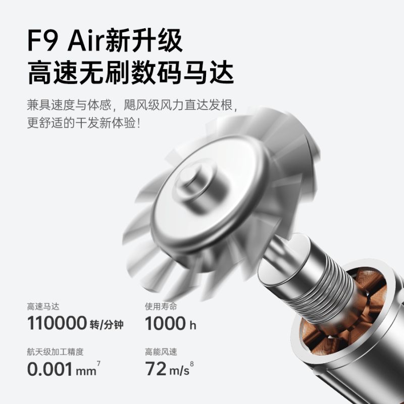 CONFU康夫高速吹风机家用宿舍用学生小功率负离子便携F9Air图片