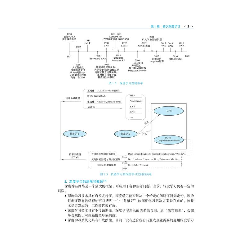 醉染图书深度学习与信号处理 原理与实践9787111707684高清大图