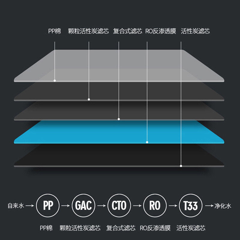 商用直饮机KCRO-S800B