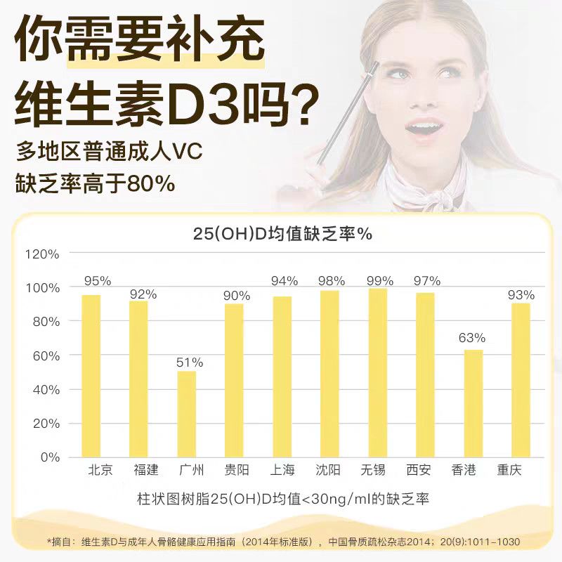 保税发-PipingRock朴诺高效力维生素D3胶囊5000IU100粒 美国原装进口 促进钙吸收 膳食营养补充高清大图