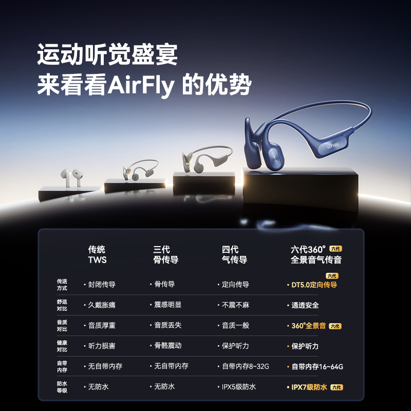 sanag塞那A50气传感骨传导蓝牙耳机不入耳真无线运动跑步专用新款高清大图