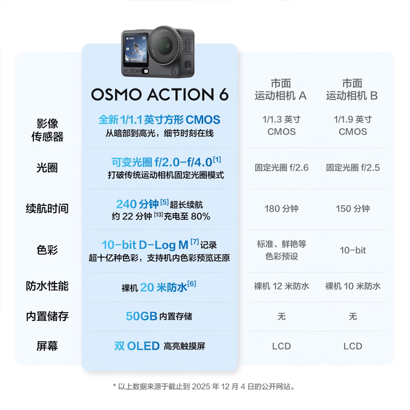 大疆(DJI)OsmoAction6全能旗舰级运动相机(标准套装50GB内置存储+128G内存卡)(挂脖摄影套装)高清大图