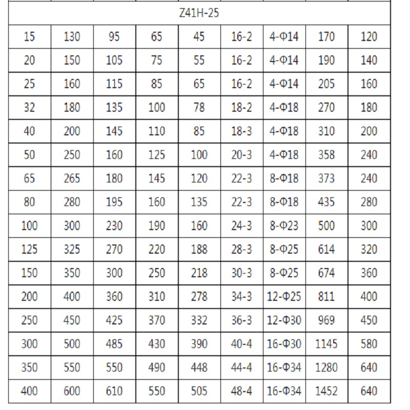 加能闸阀Z41H-25C 32