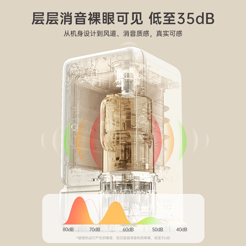 WATTRAM北欧沃朗豆浆机小型破壁机静音破壁箱消音破壁机低分贝家用加热全自动降噪预约榨汁机搅拌机辅食机 M1象牙白