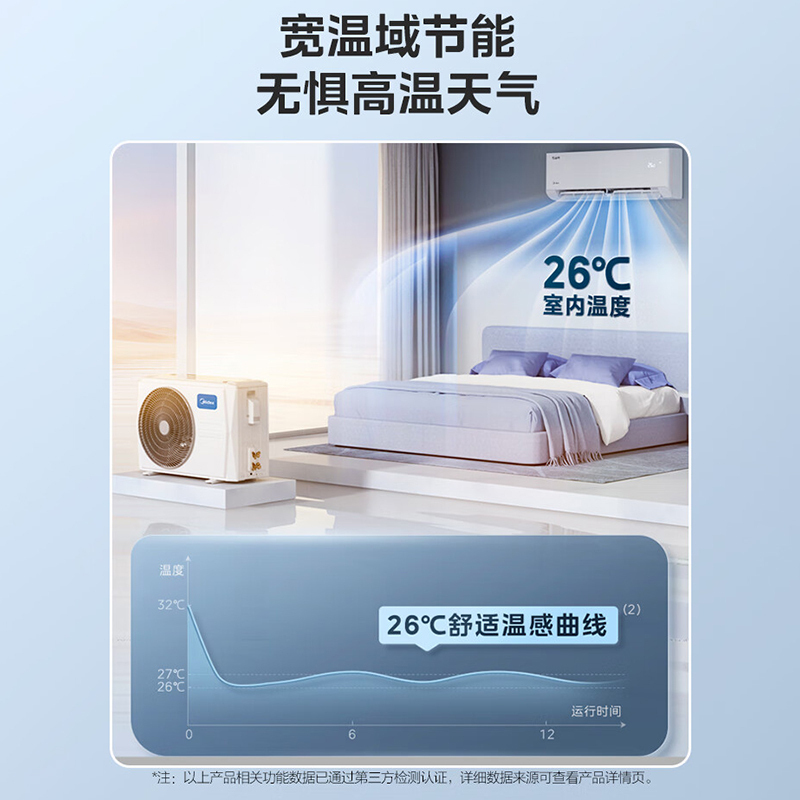 美的(Midea)空调酷省电大1匹p新能效变频冷暖壁挂式智能家用节能省电卧室客厅挂机KFR-26GW/N8KS1-3