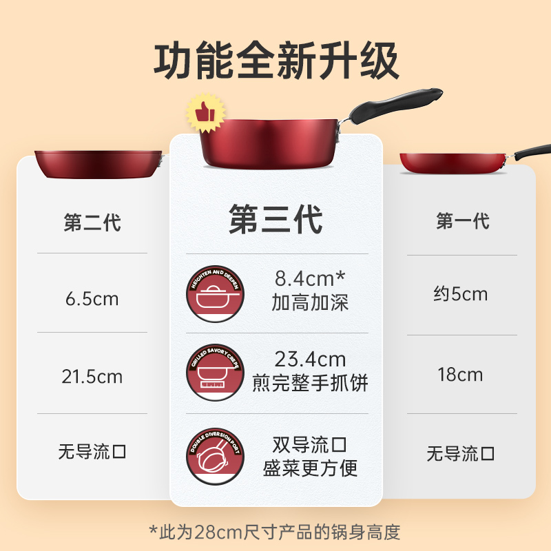 炊大皇平底锅加深不粘锅家用电磁炉适用深煎锅牛排手抓饼炒锅JG24HH