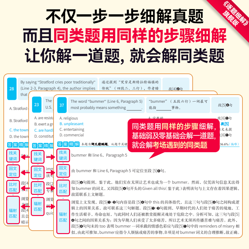 2026[英一全家桶PLUS]20年逐题细解+配套词汇+逐句精讲+逐篇研读|语法+长难句+方法+考点+手译+配套视频课高清大图
