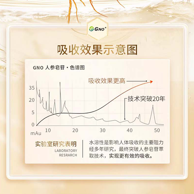 GNO新西兰进口人参皂苷放化疗术后恢复免疫力营养品高纯度3瓶