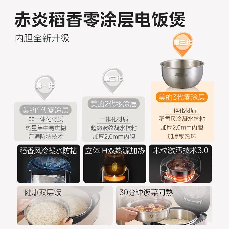 美的(Midea)电饭煲电饭锅0涂层风动稻香4升3-8人无涂层 IH加热不锈钢内胆家用多功能电饭锅MB-HS453S补贴图片