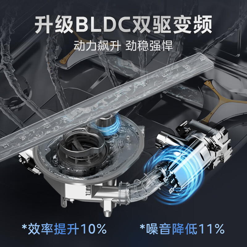 美的(Midea)16套嵌入式GX1000Pro洗碗机升级105℃热风烘干 五臂飓风洗 双驱变频 四星消毒 一级水效高清大图