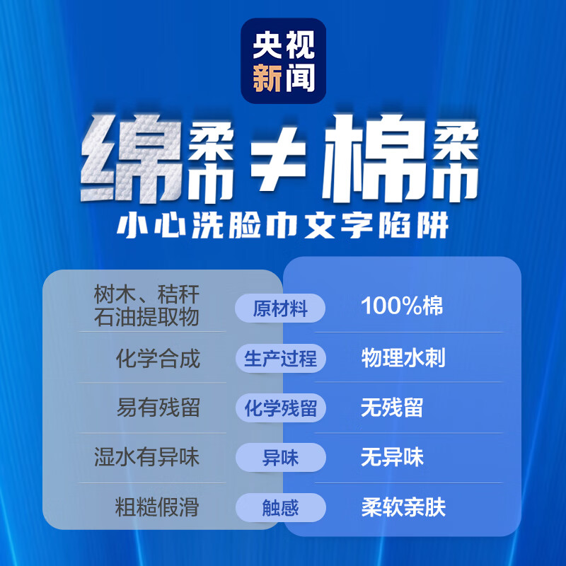 全棉时代 超柔全棉洗脸巾75g 平纹乳霜纸 20*20cm,60抽*3包高清大图