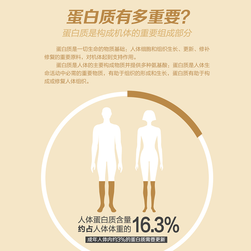 康比特苏宁自营乳清蛋白粉增强免疫力进口奶源官方正品