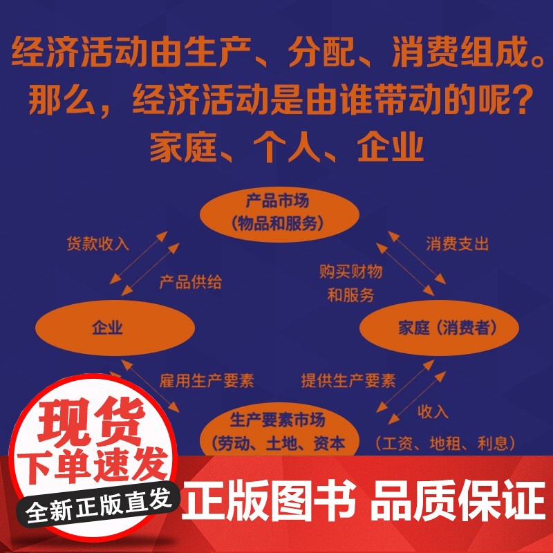 [央视网]萨伊 生产 流通和消费 一读就懂的经典经济学 9787523600726 ZK高清大图