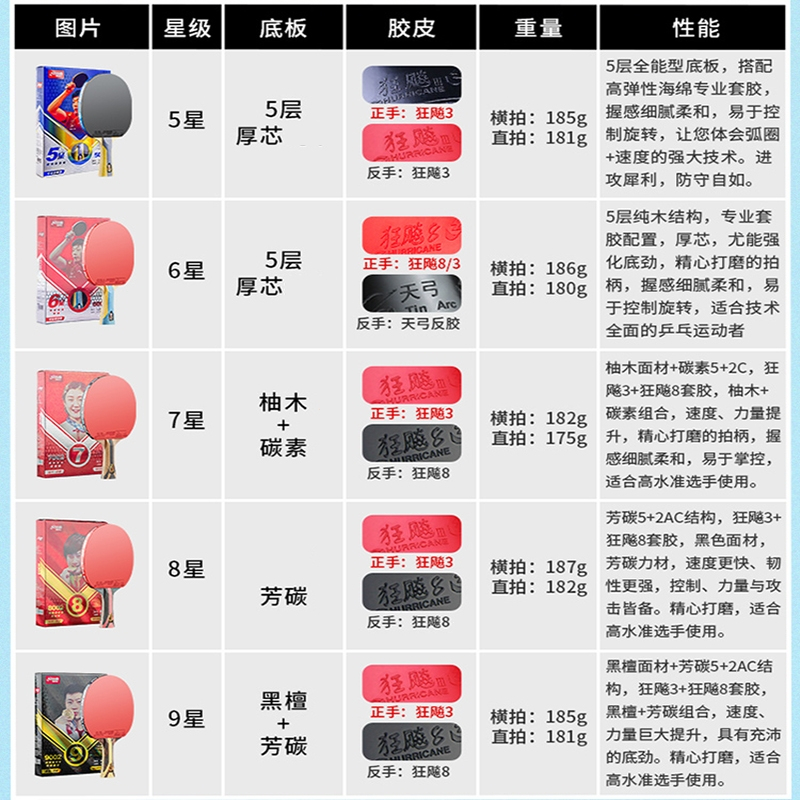 红双喜乒乓球拍兵乓球拍专业级狂飙长柄短柄单拍成品拍