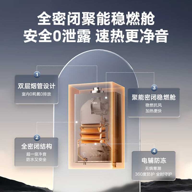 万家乐平衡式燃气热水器16P5R1 全新升级4.0精控恒温 浴室开放厨房专用高清大图