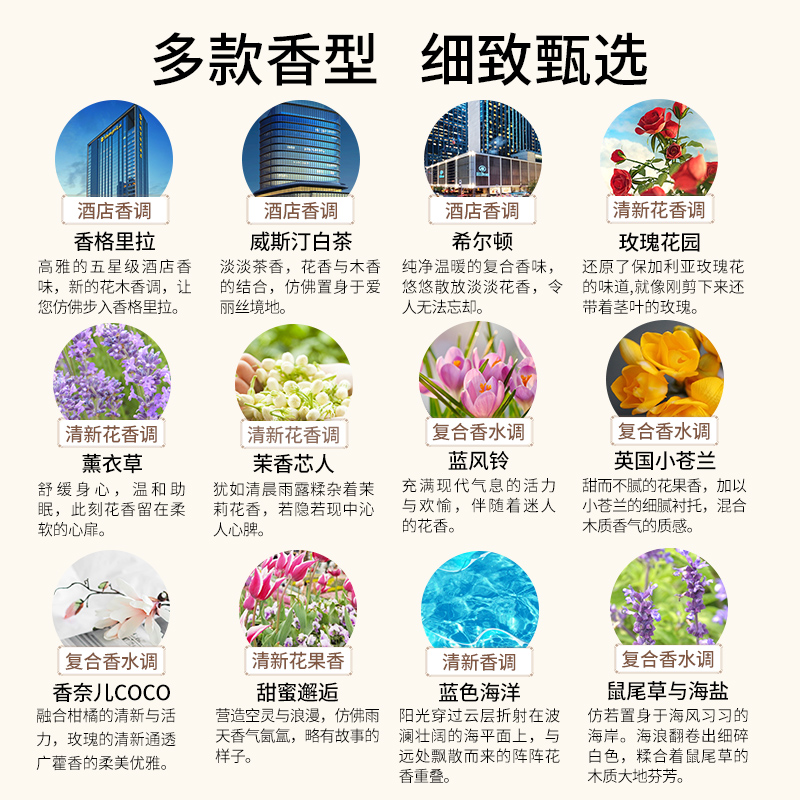 Keyeon酒店香薰精油补充液扩香机香氛家用室内卧室持久香水500ml塑料瓶高清大图