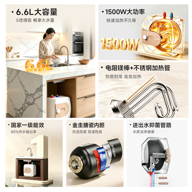 阿诗丹顿小厨宝储水式速热式电热水器6.6L一级能效高效节能1500W上出水KX66-6J15S 6.6L 1500W高清大图