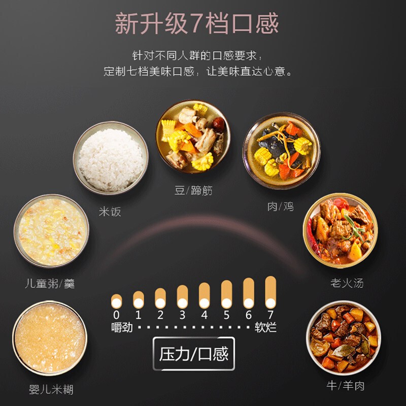 美的(Midea)电压力锅5升高压锅家用双胆多功能智能24H预约电高压锅煮汤锅MY-YL50Simple101单胆