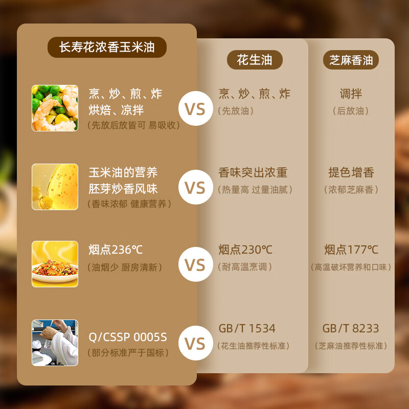 长寿花 浓香玉米油专利工艺 食用油 物理压榨 5L高清大图
