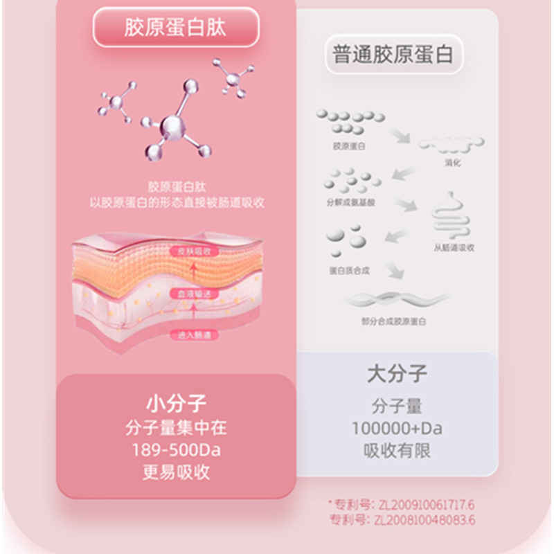 哈药健康胶原蛋白肽植物饮品液态饮品口服液玻尿酸小分子粉肽精华30ml*10支*2箱
