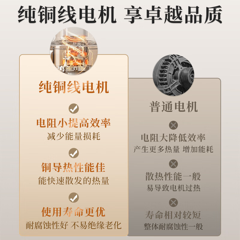 小熊(Bear)磨粉机干磨机打粉机粉碎机家用小型玉米中药五谷杂粮电动研磨高清大图
