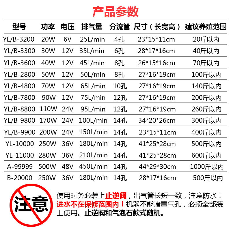 养鱼氧气泵钓鱼充电增氧机卖鱼打氧机鱼缸增氧泵便携式充氧泵高清大图