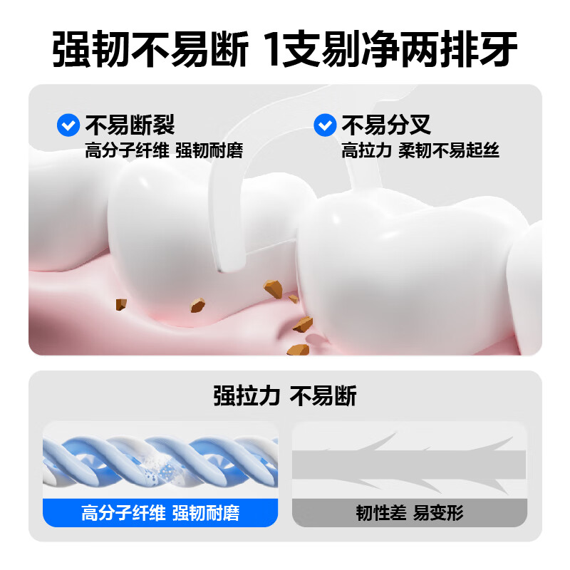 参半高韧牙线棒50只装 (颜色随机)*2高清大图