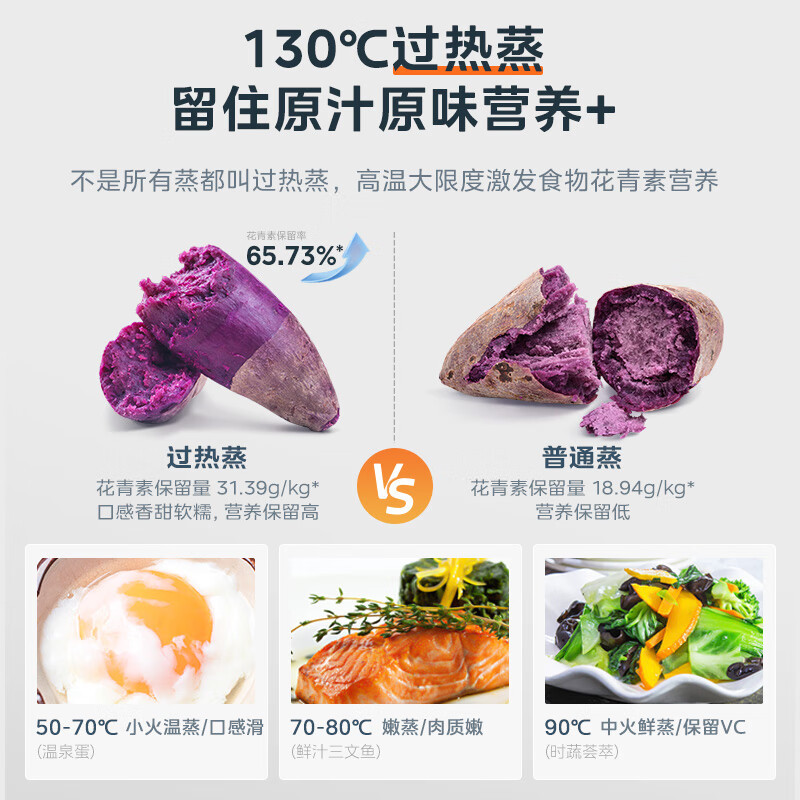 美的寻味pro微蒸烤炸一体机家用微波炉大容量四合一台式新品G3E